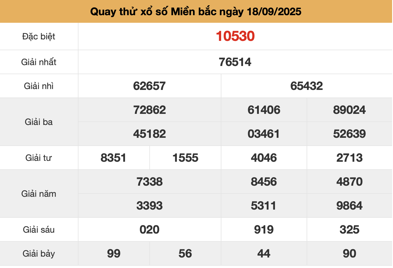 quay thu xsmb ngay 18-9-2025