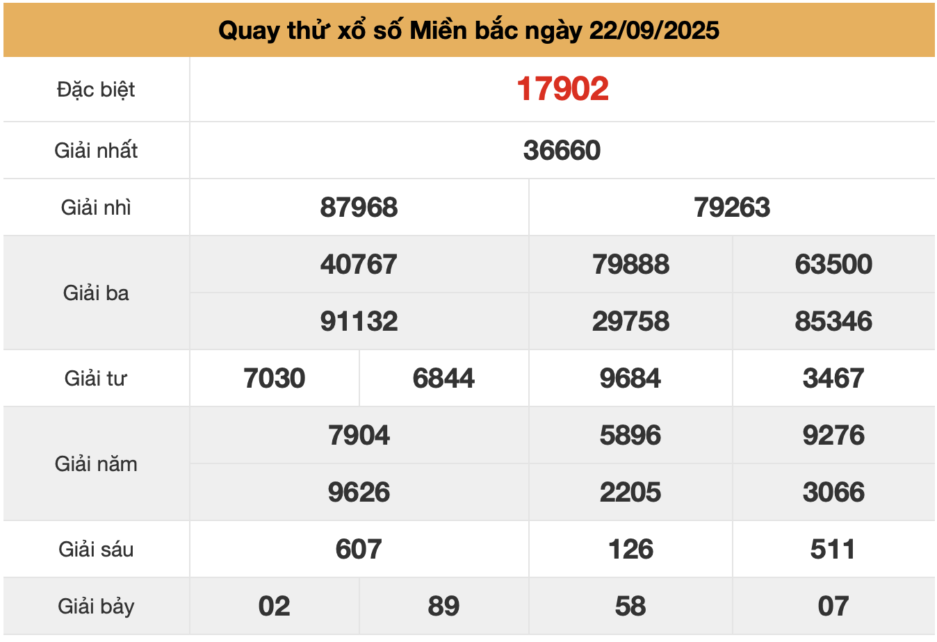 quay thử xsmb ngày 22-9-2025