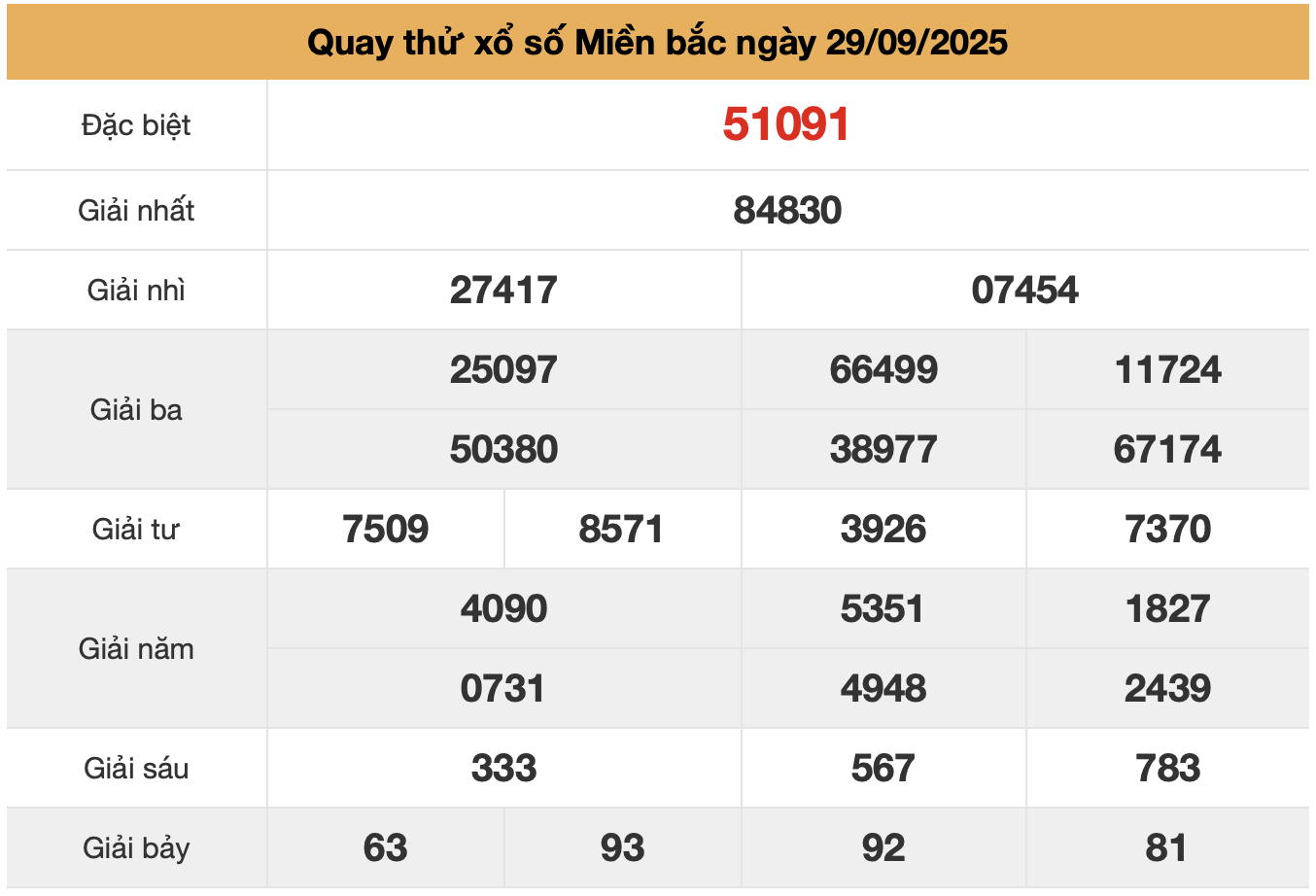 quay thu xsmb ngay 29-9-2025