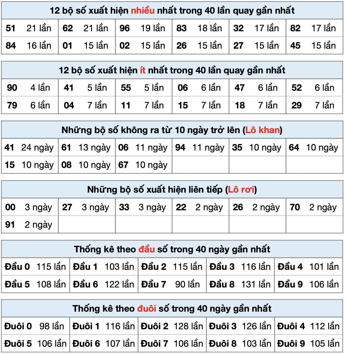 thong ke ket qua mb ngay 17-9-2025
