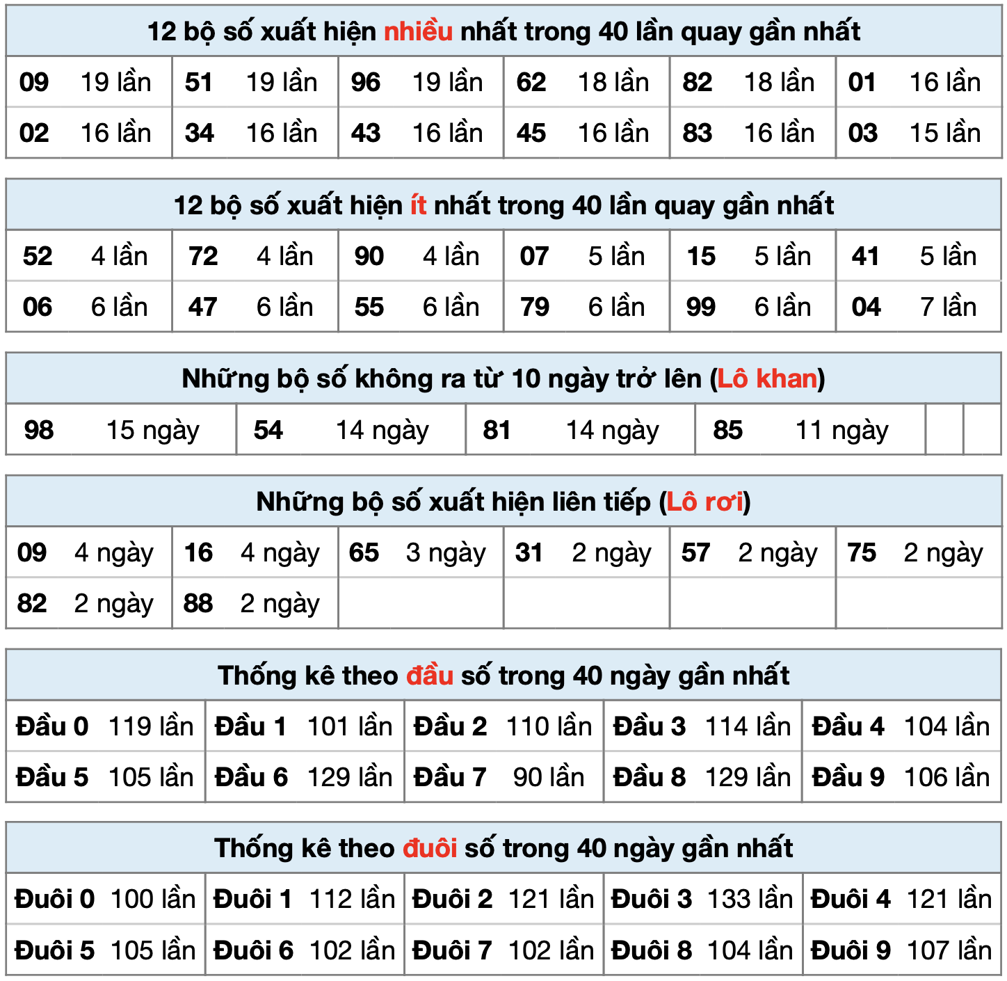 thong ke xsmb ngay 25-9-2025