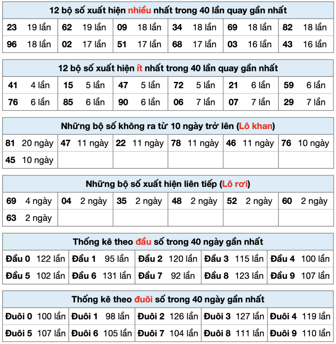 thong ke xsmb ngay 01-10-2025
