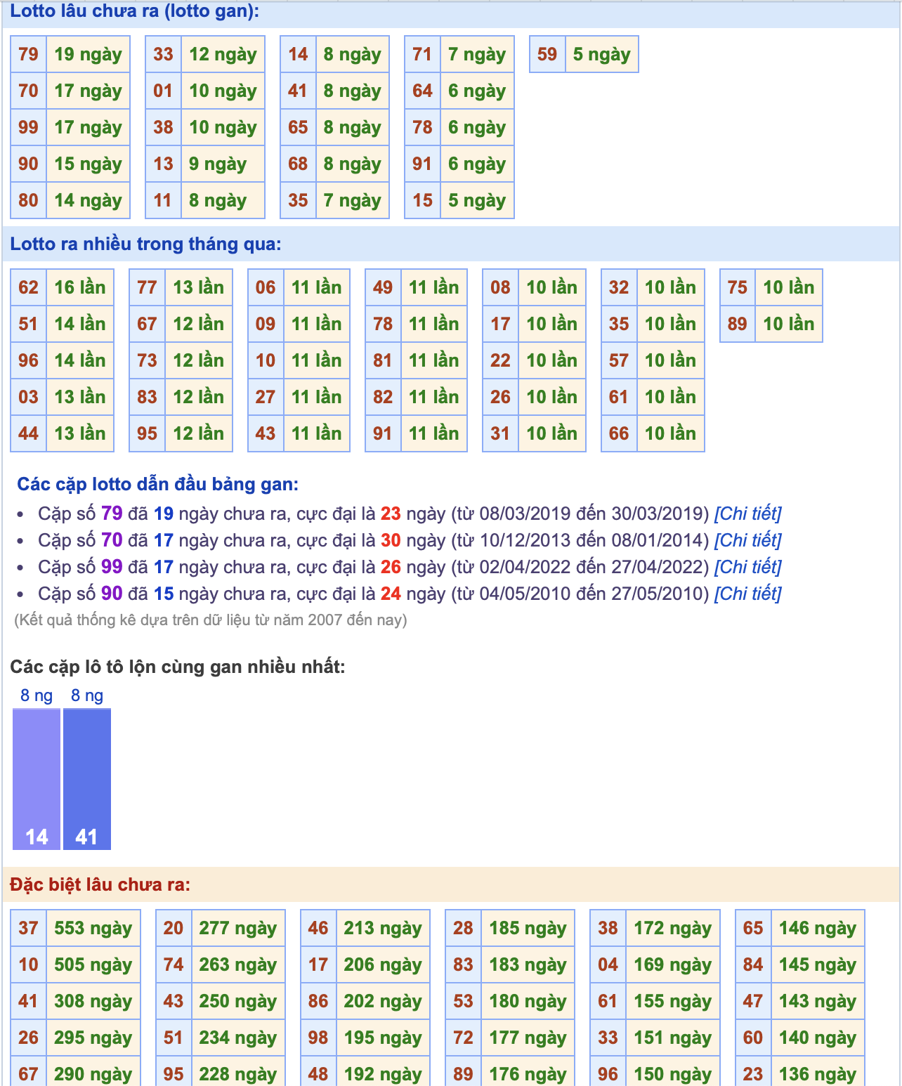 thong ke xsmb ngay 01-9-2025