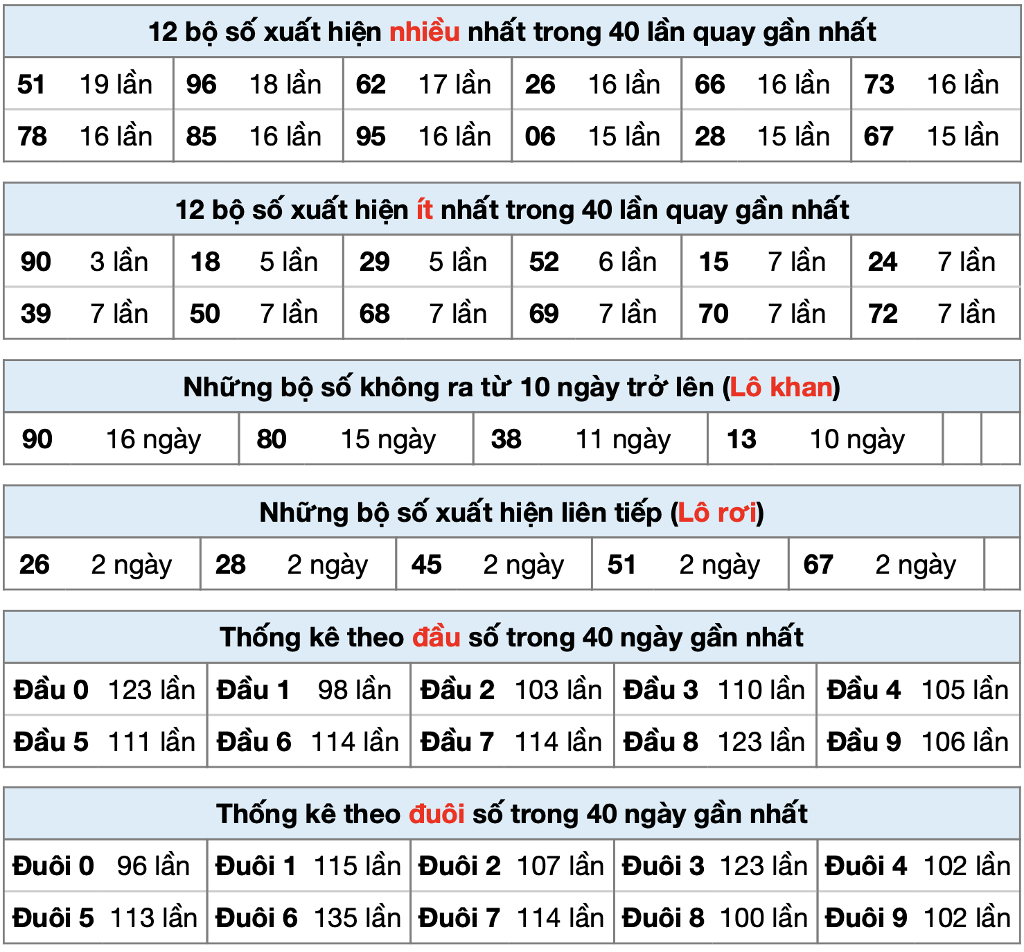 thong ke xsmb ngay 02-9-2025