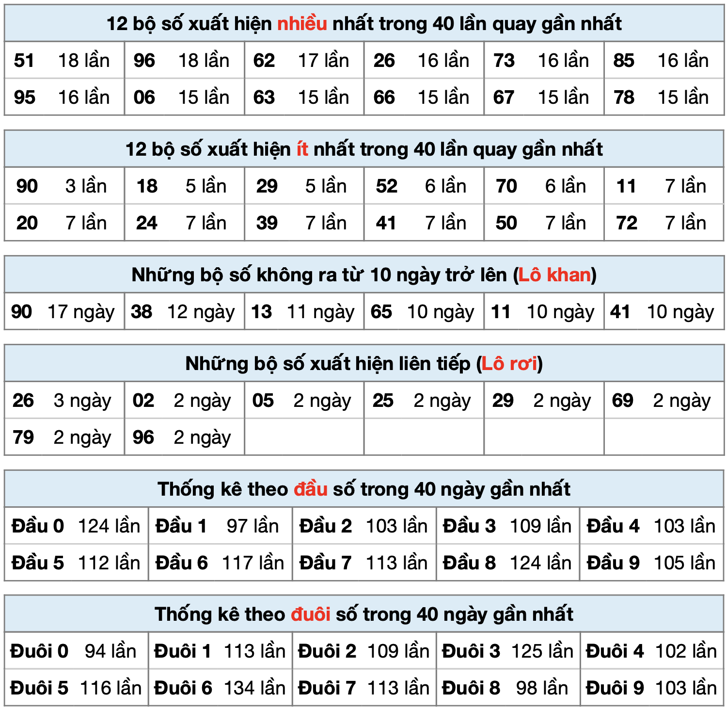 thong ke xsmb ngay 03-9-2025