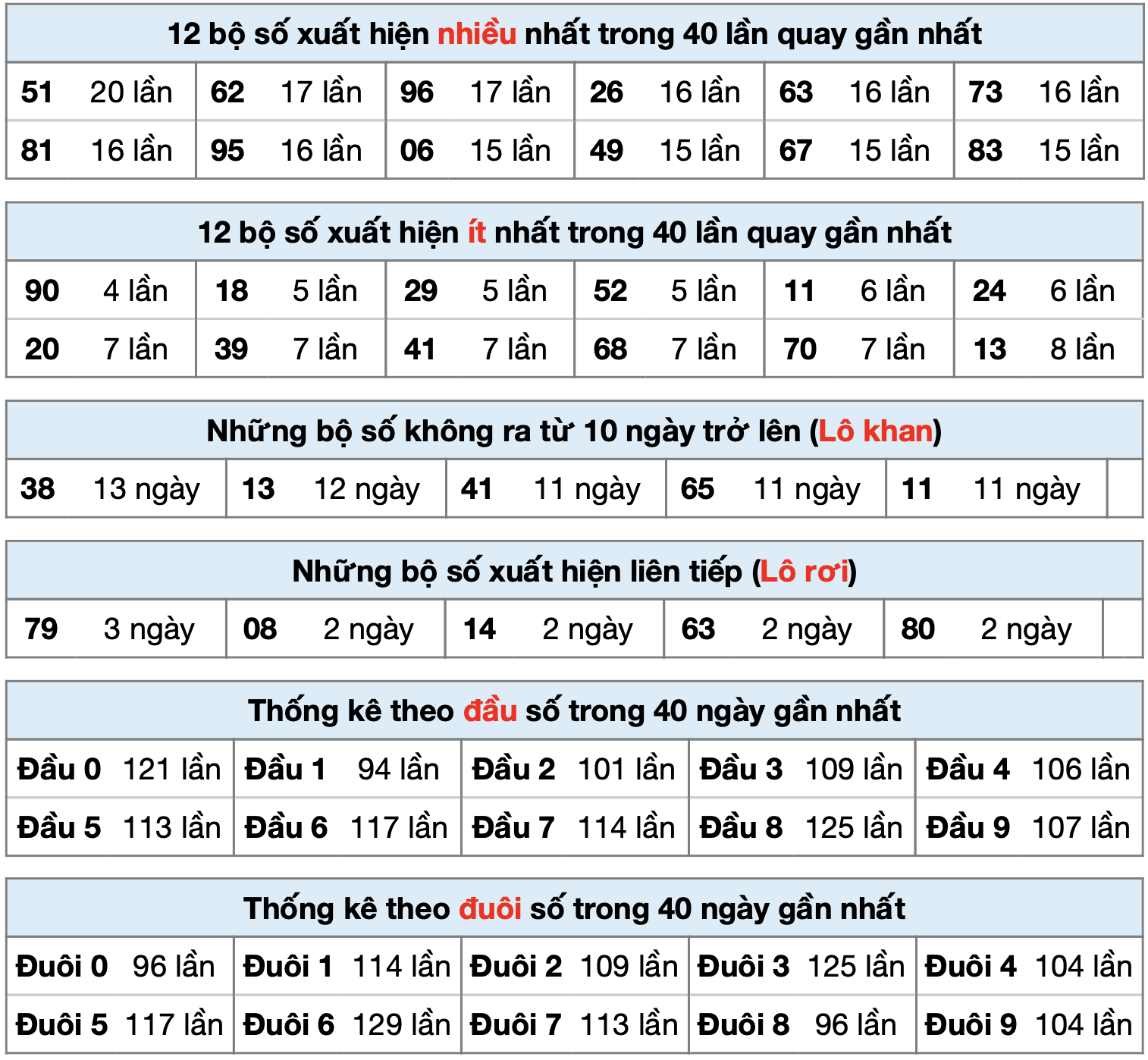 thong ke xsmb ngay 04-9-2025