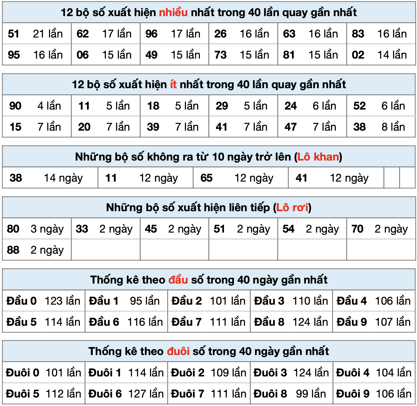 thong ke xsmb ngay 05-9-2025
