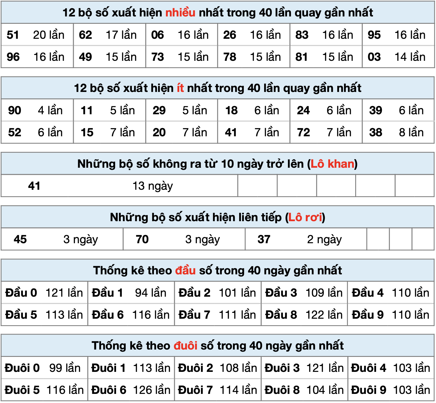 thong ke xsmb ngay 06-9-2025