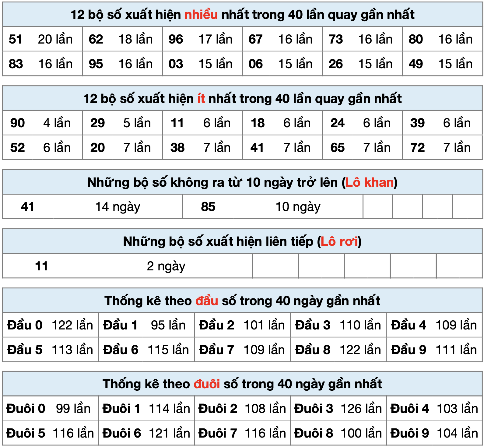 thong ke xsmb ngay 07-9-2025
