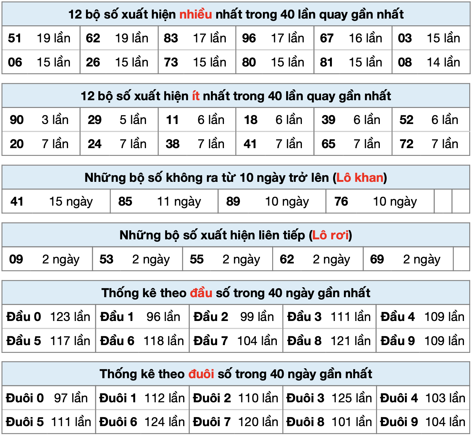 thong ke xsmb ngay 08-9-2025