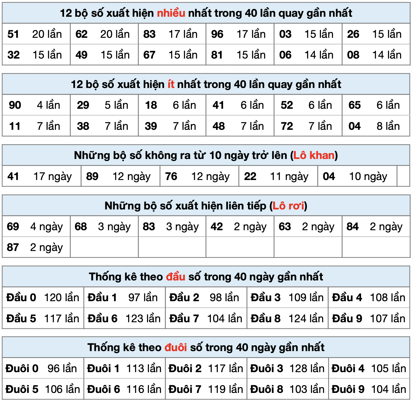 thong ke xsmb ngay 10-9-2025