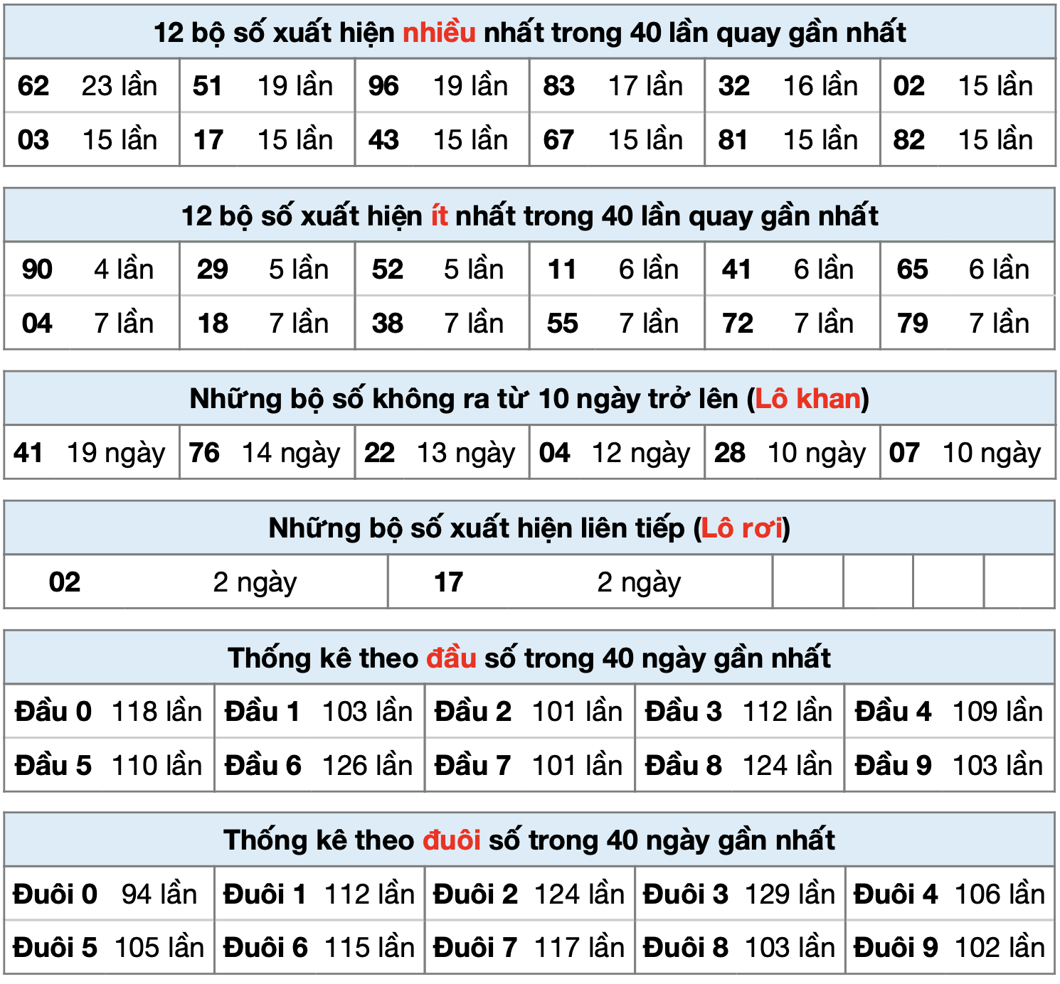 thong ke xsmb ngay 12-9-2025