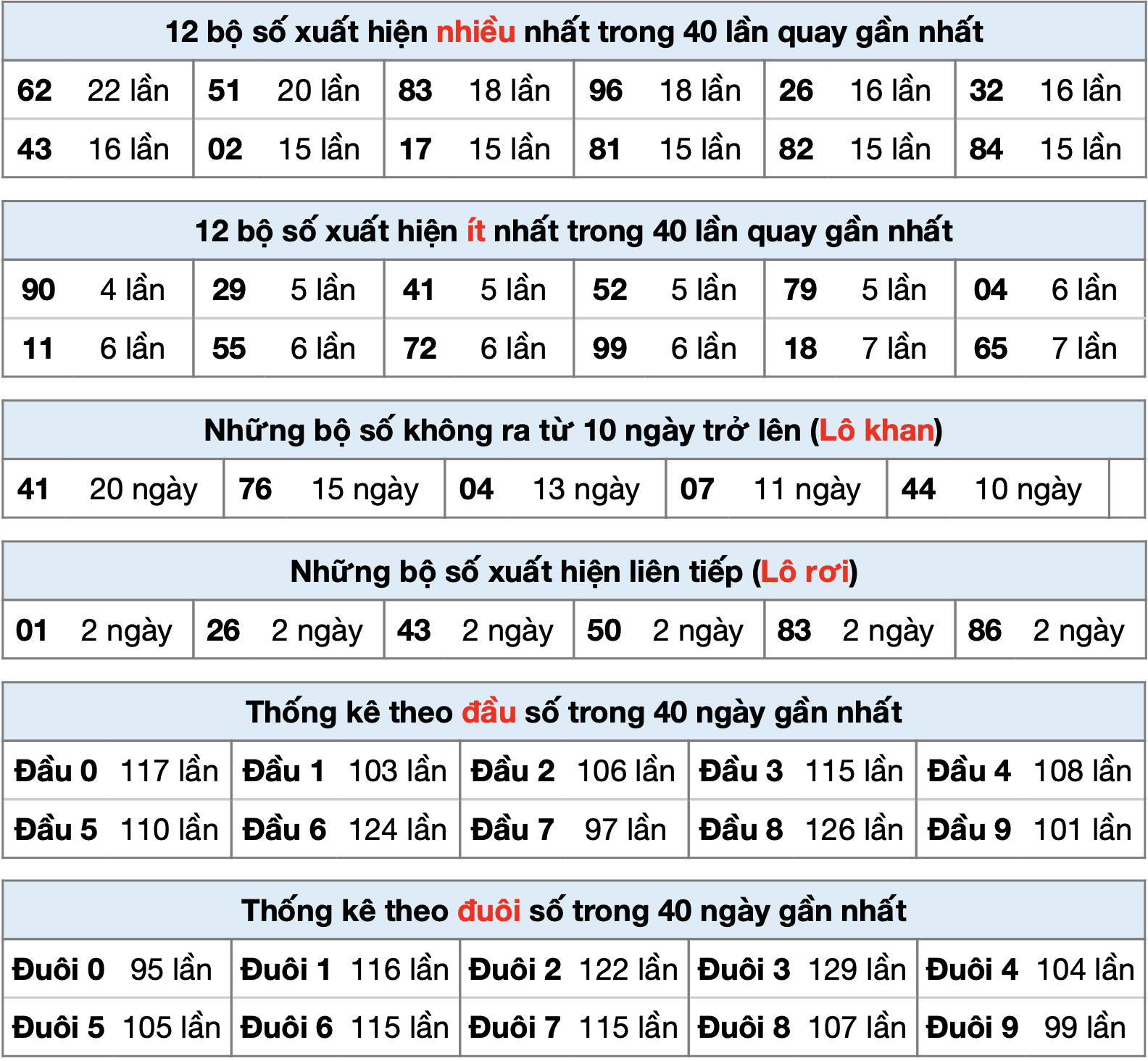 thong ke xsmb ngay 13-9-2025