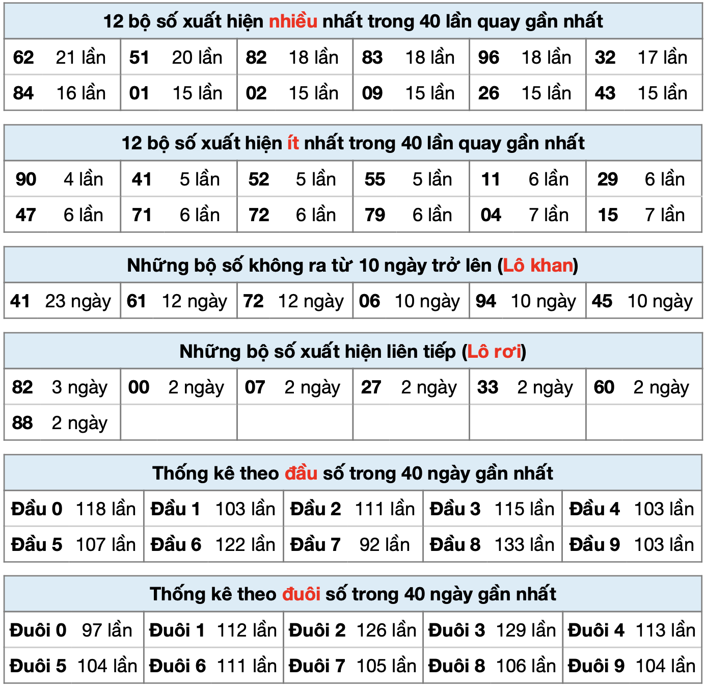 thong ke xsmb ngay 16-9-2025