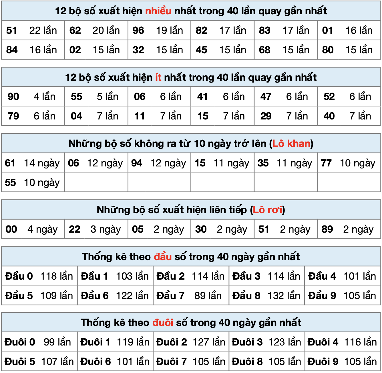 thong ke xsmb ngay 18-9-2025