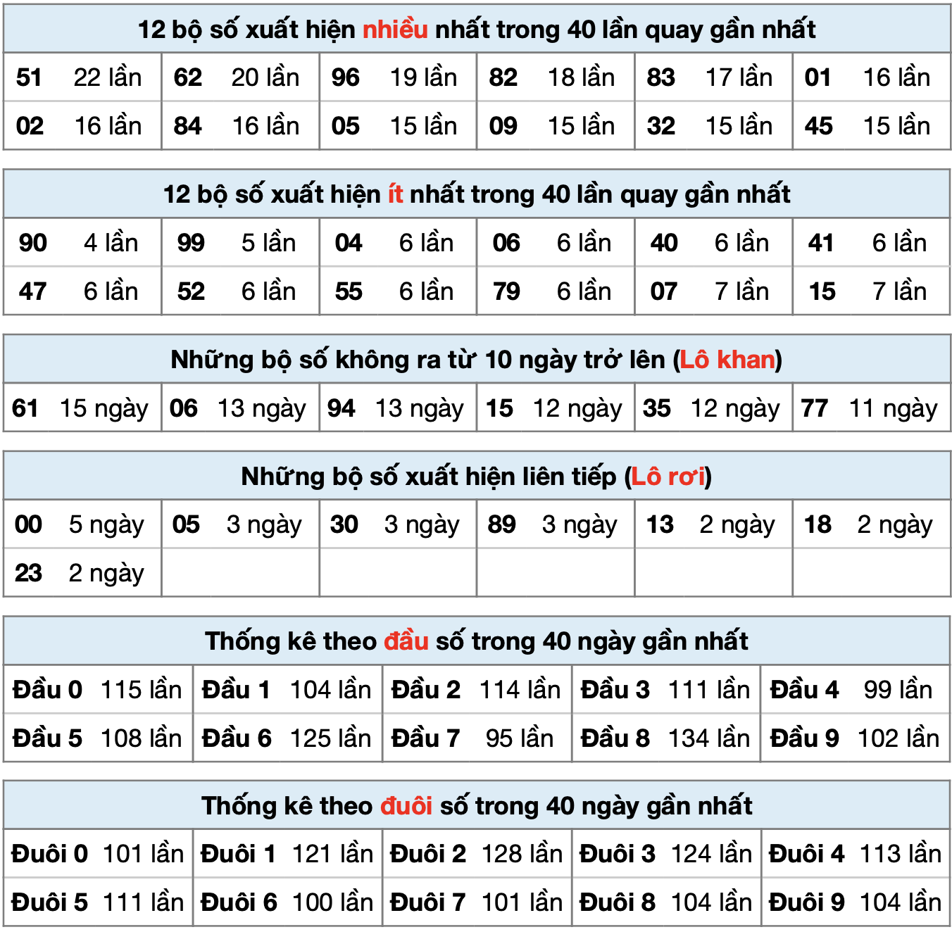 thong ke xsmb nay 19-9-2025