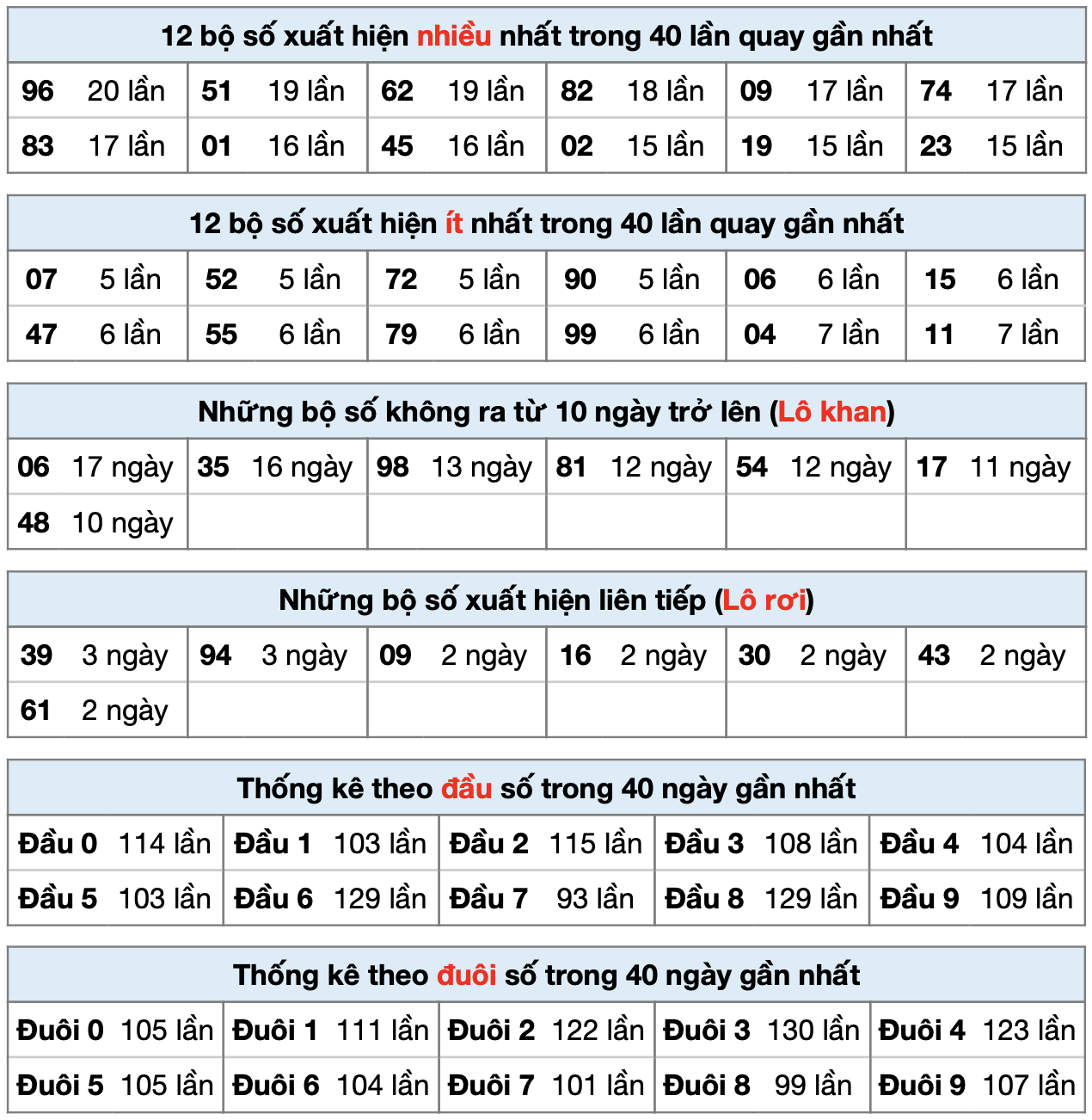 thong ke xsmb ngay 23-9-2025
