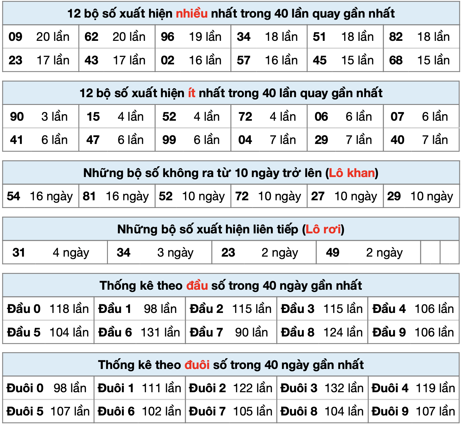 thống k&ecirc; xsmb ng&agrave;y 27-9-2025