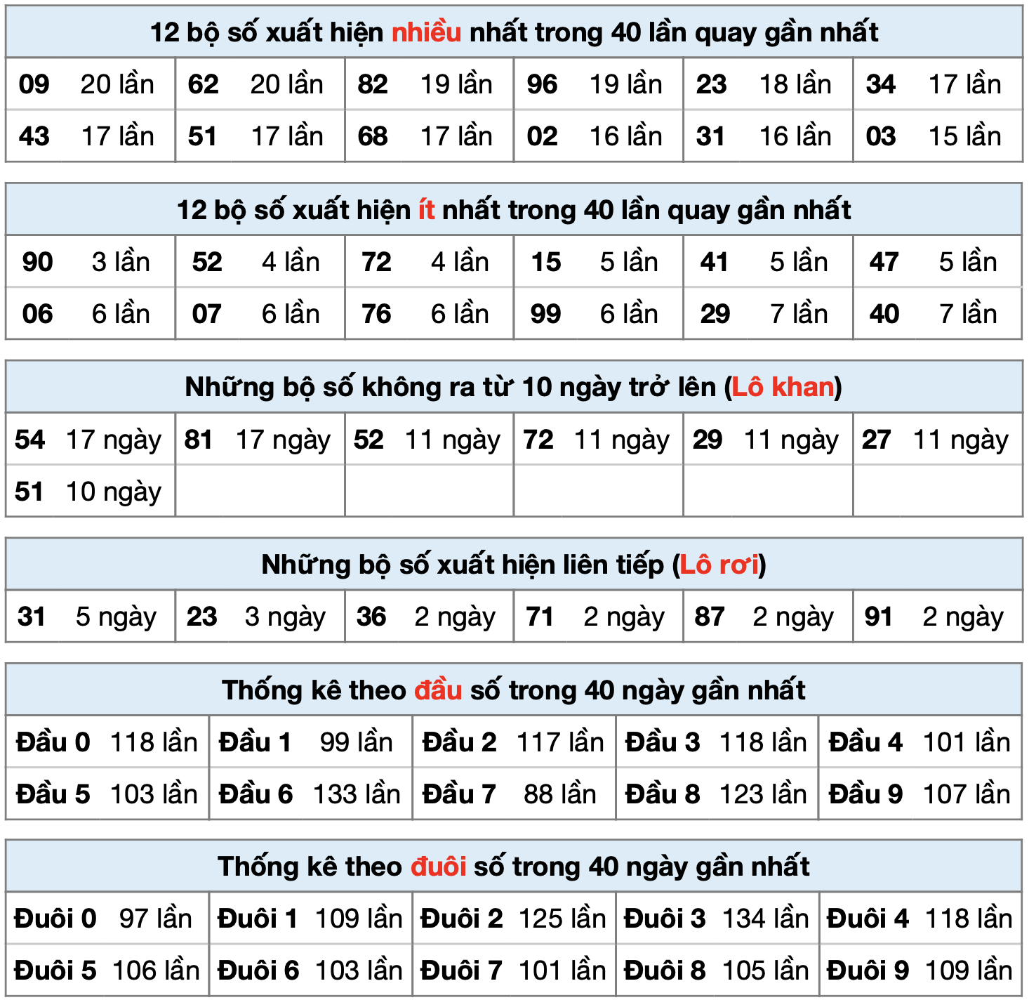 thong ke xsmb ngay 28-9-2025
