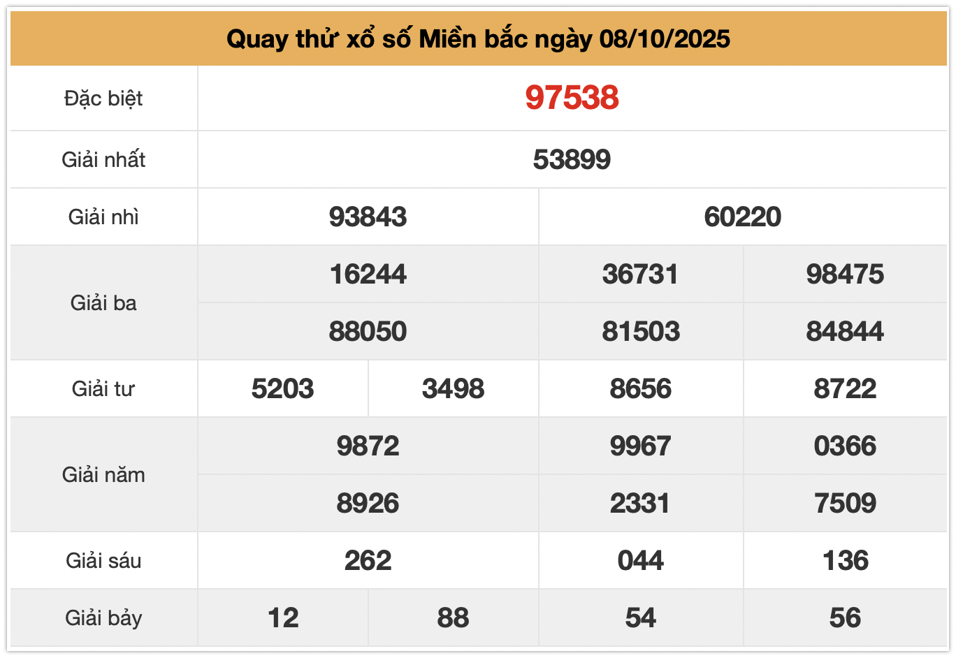Quay thử XSMB ngày 08-10-2025