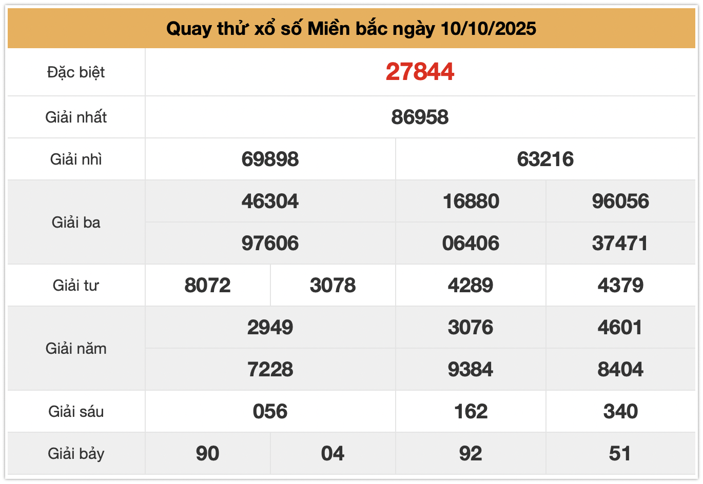 quay thu xsmb ngay 10-10-2025