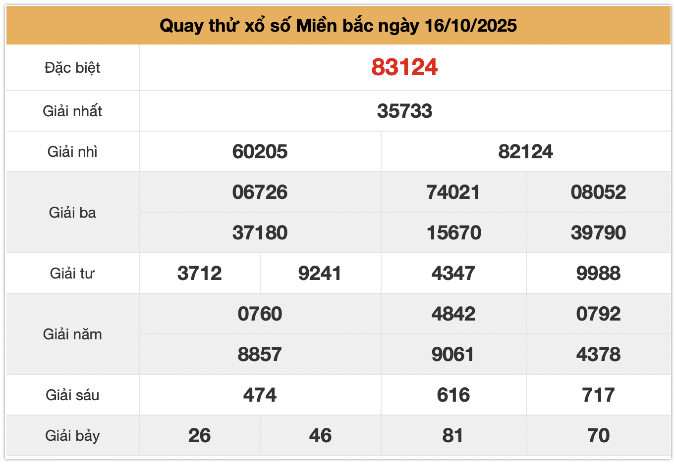 quay thử xsmb ng&agrave;y 16-10-2025