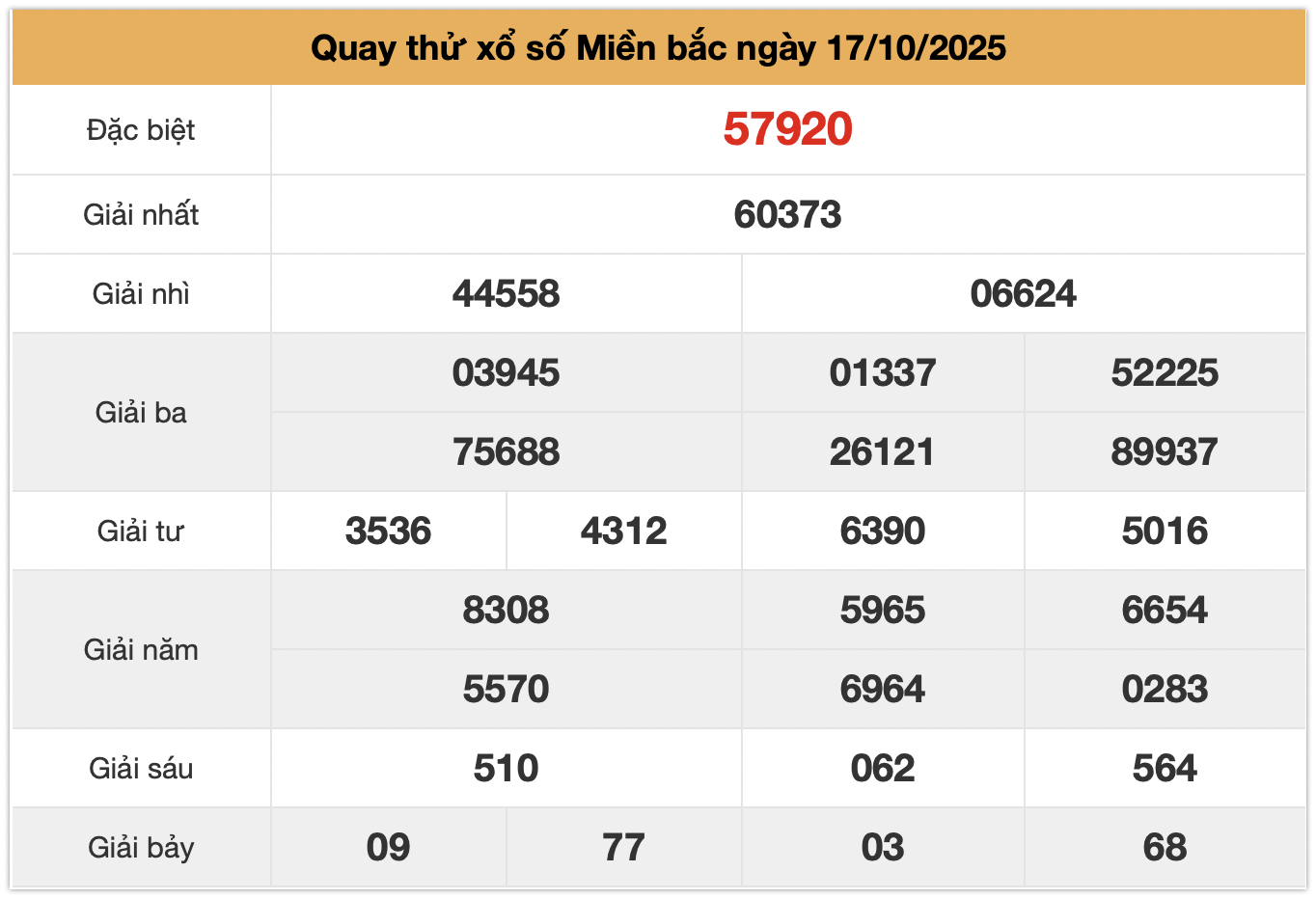 Quay thử xsmb ng&agrave;y 17-10-2025