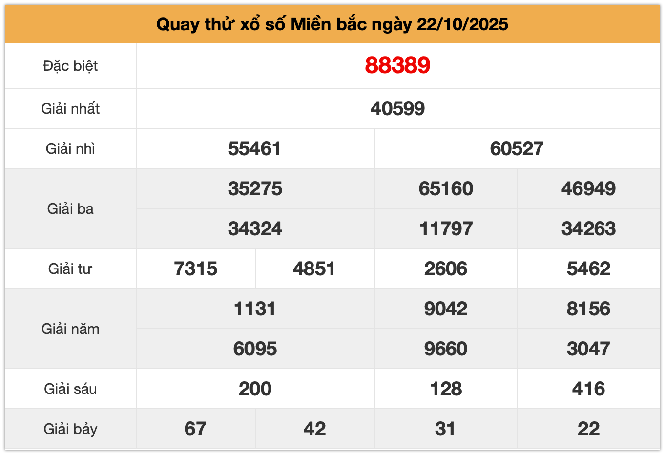 quay thử XSMB ng&agrave;y 22-10-2025