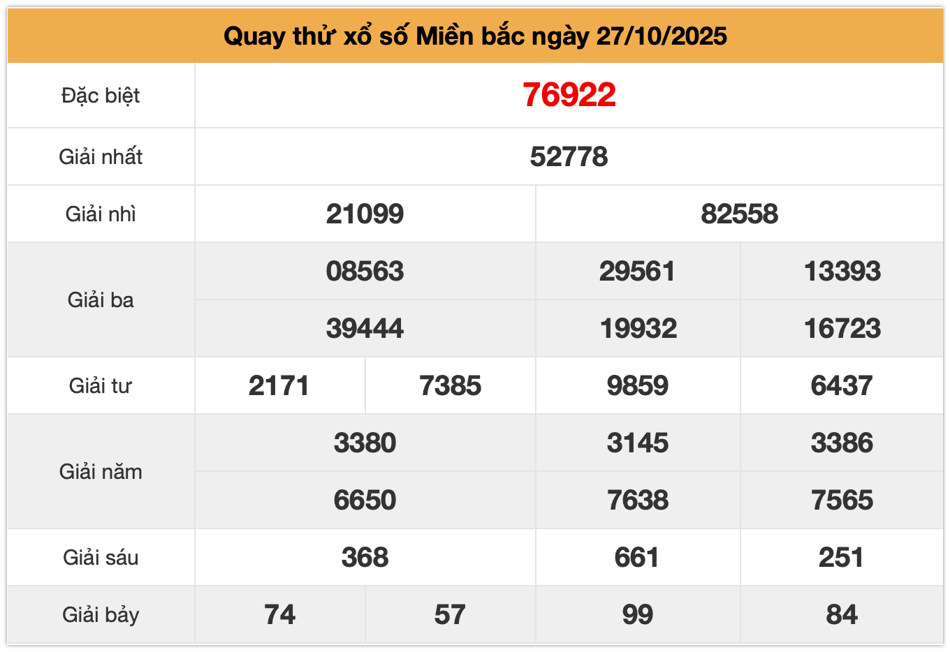 quay thu xsmb ngay 27-10-2025
