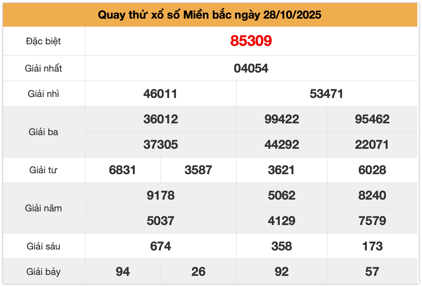quay thử xsmb ng&agrave;y 28-10-2025