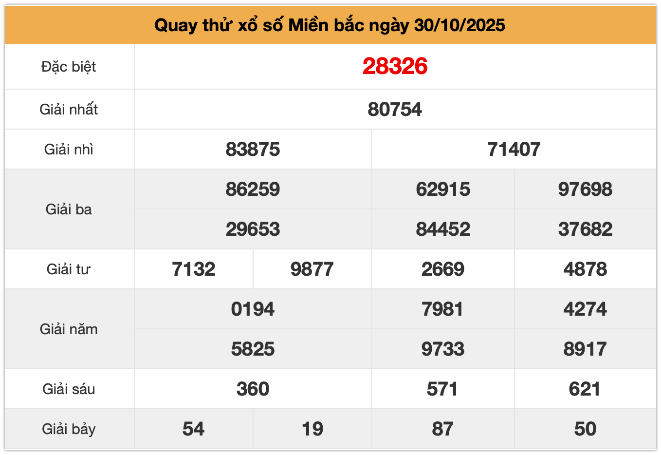 quay thu xsmb ngay 30-10-2025
