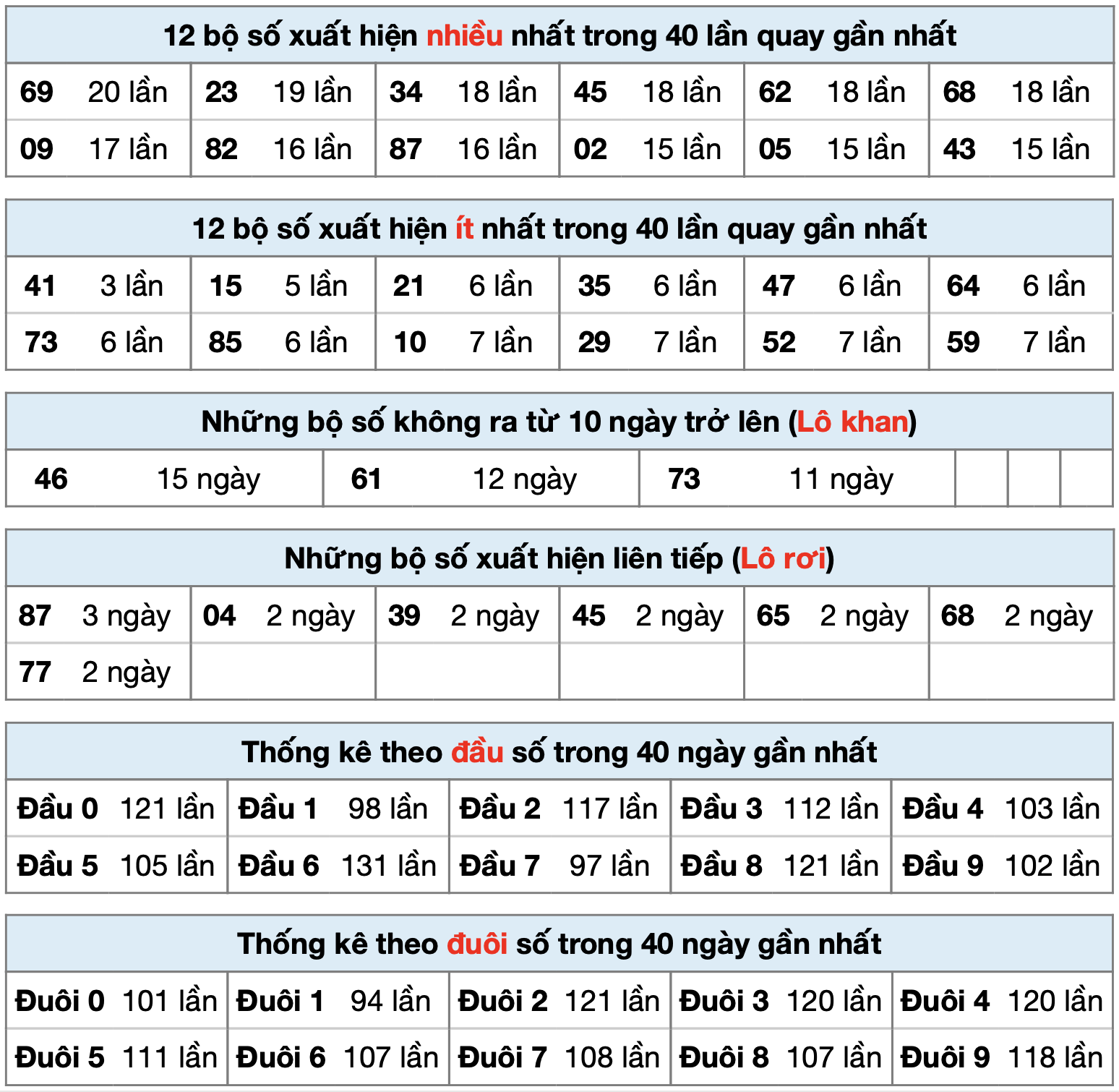 thống k&ecirc; xsmb ng&agrave;y 05-10-2025