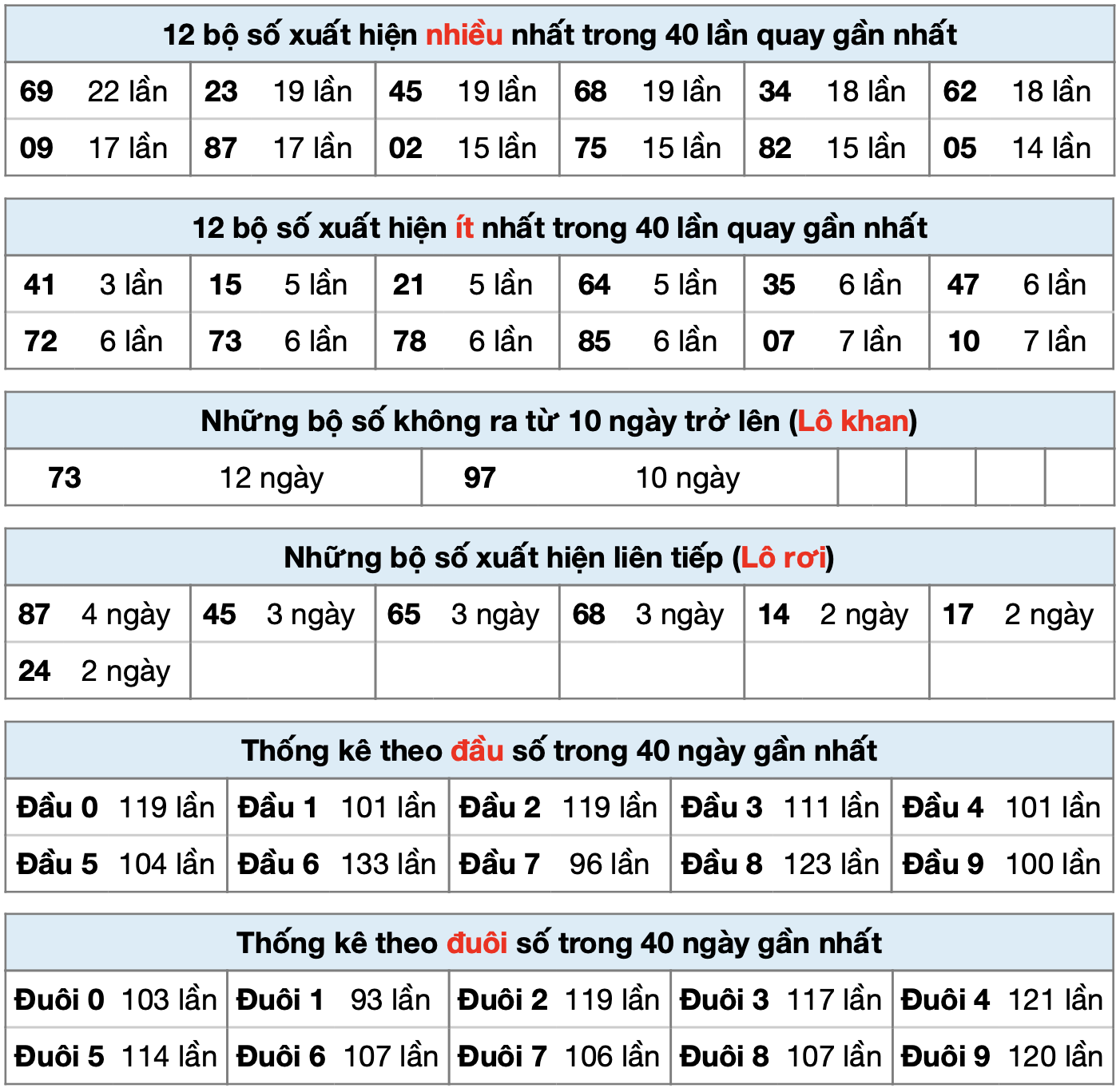 thống k&ecirc; xsmb ng&agrave;y 06-10-2025