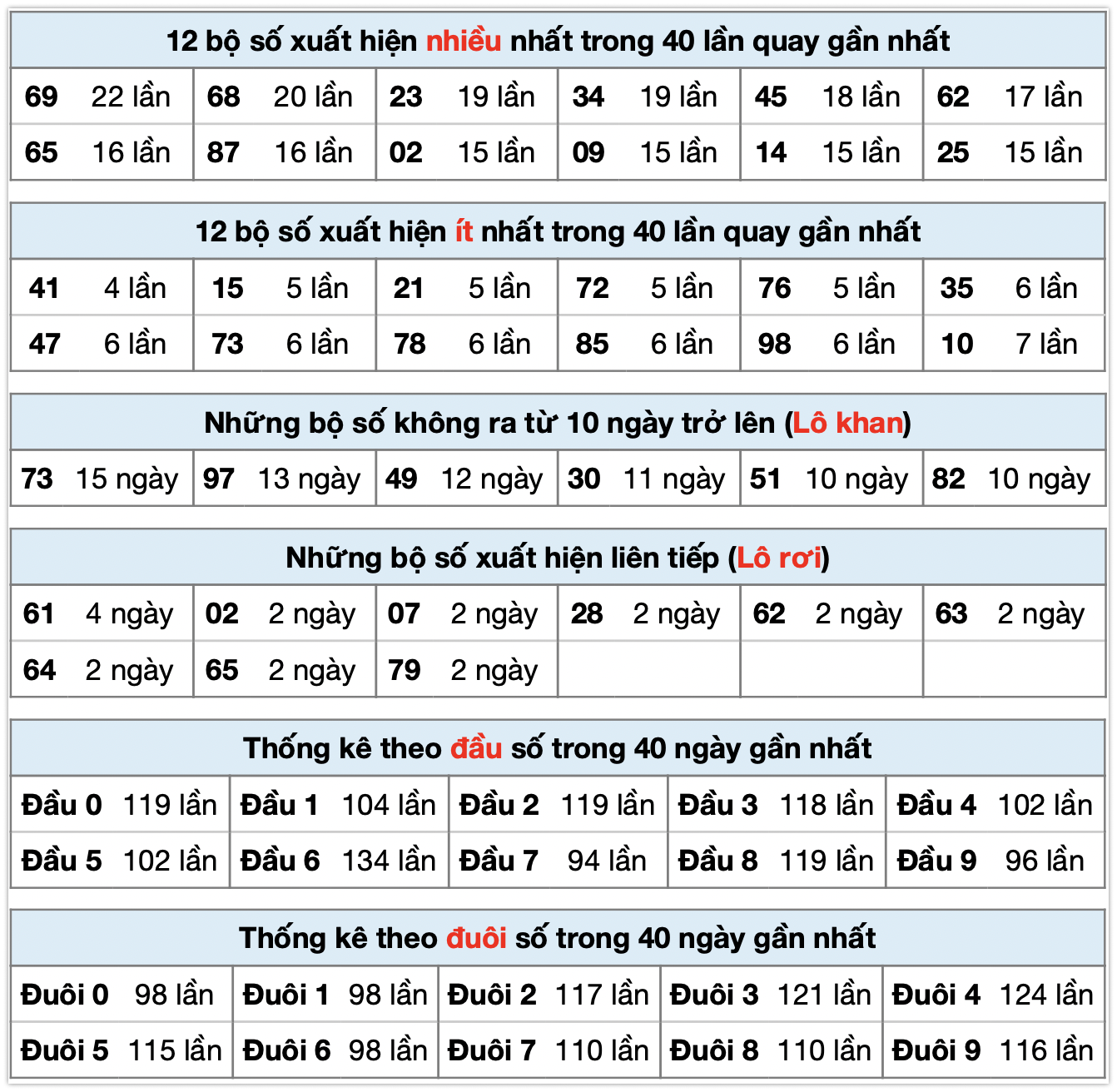 thống k&ecirc; xsmb ng&agrave;y 09-10-2025