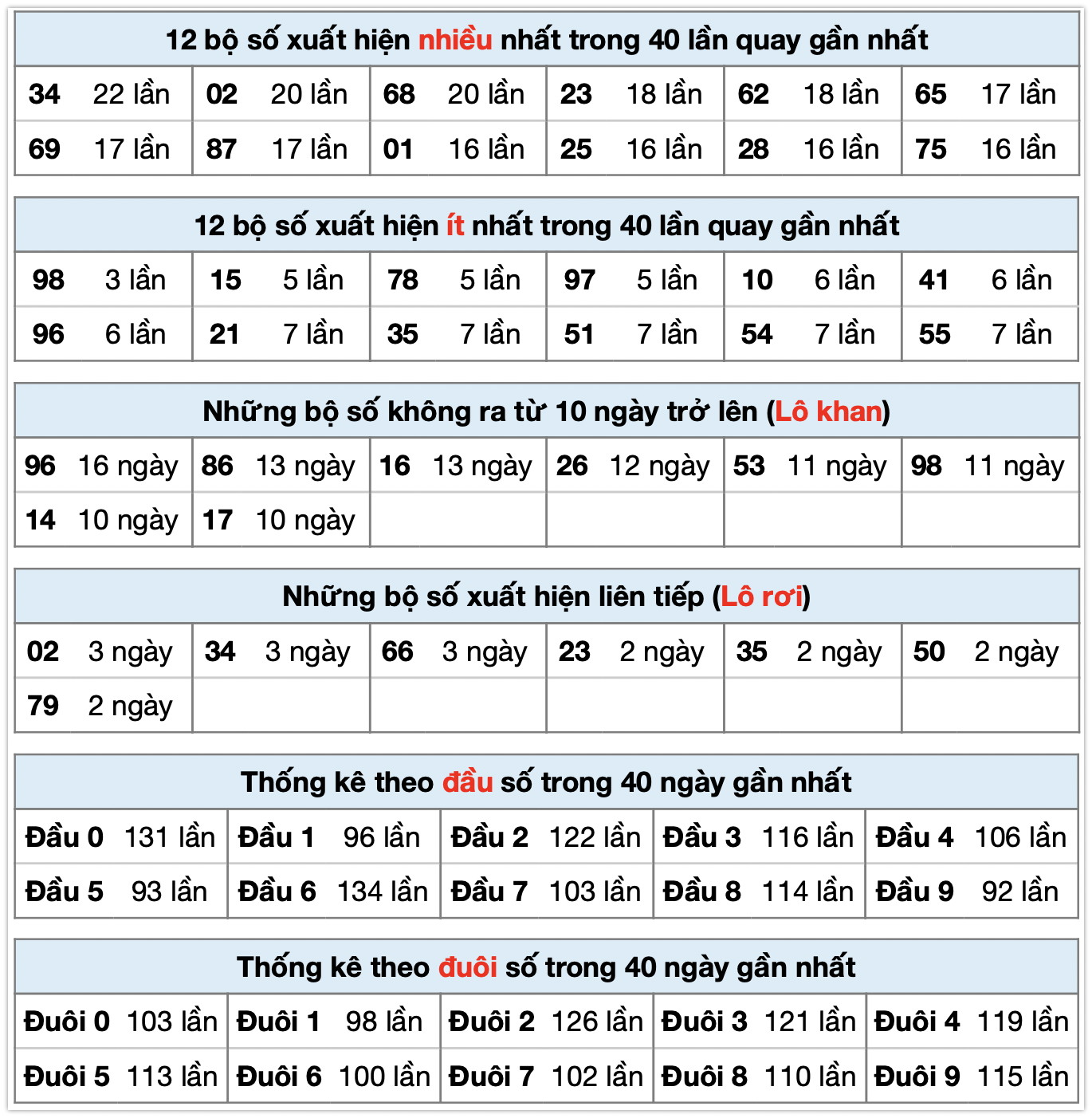 thong ke xsm ngay 19-10-2025