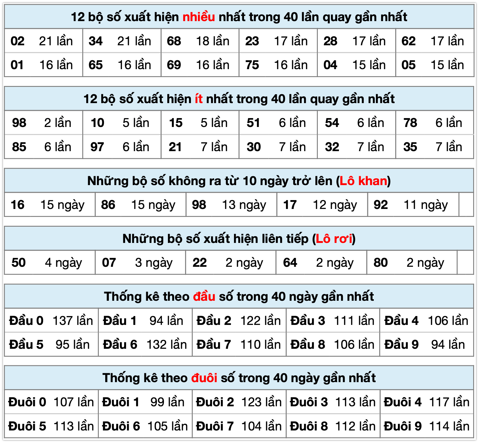 thống k&ecirc; xsmb ng&agrave;y 21-10-2025