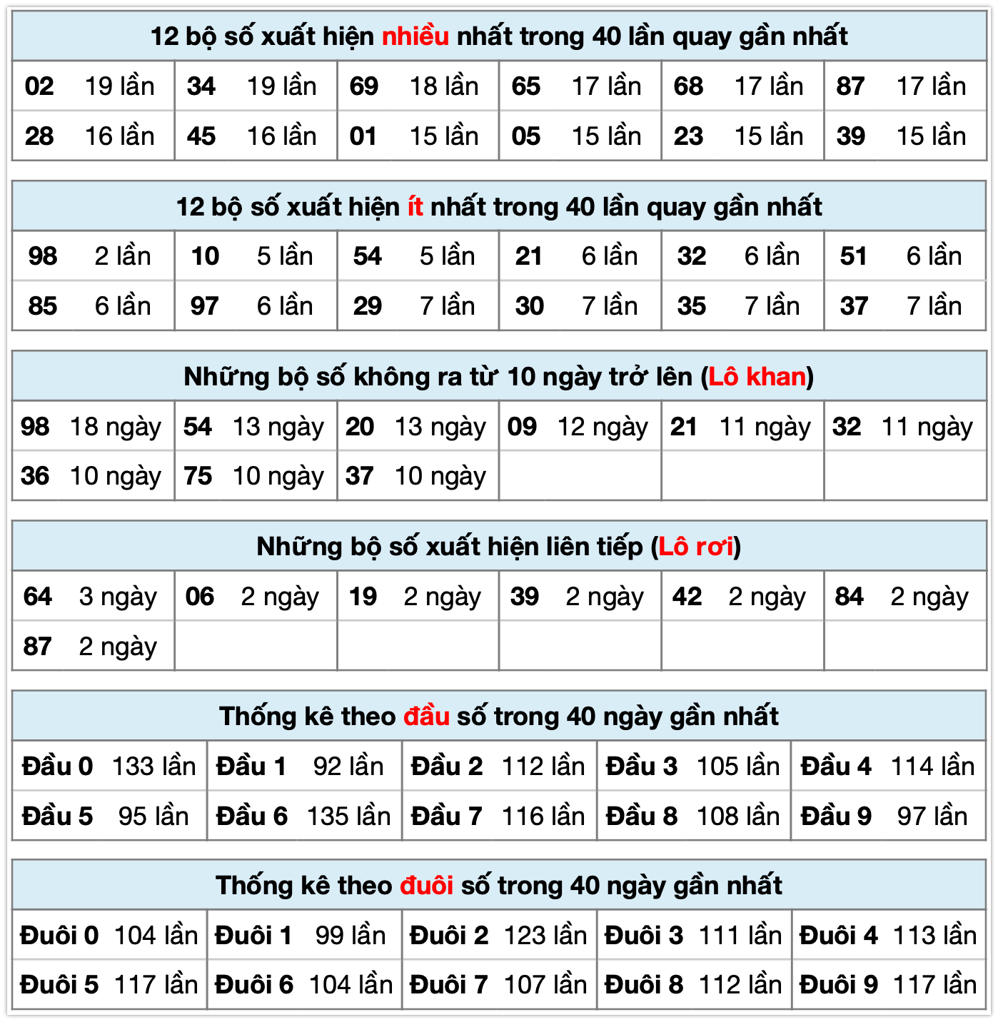 thong ke xsmb ngay 26-10-2025