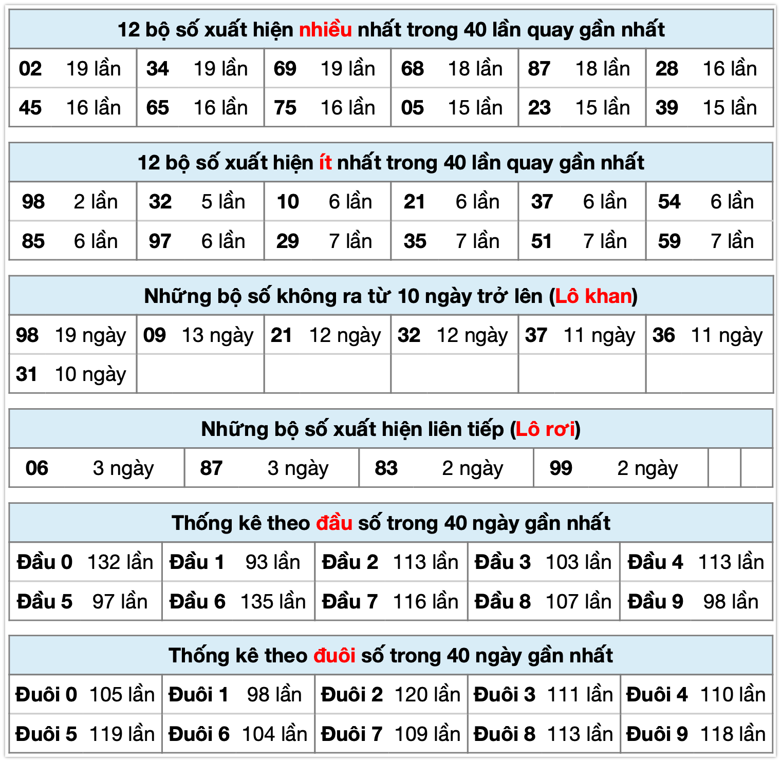 thong ke xsmb ngay 27-10-2025