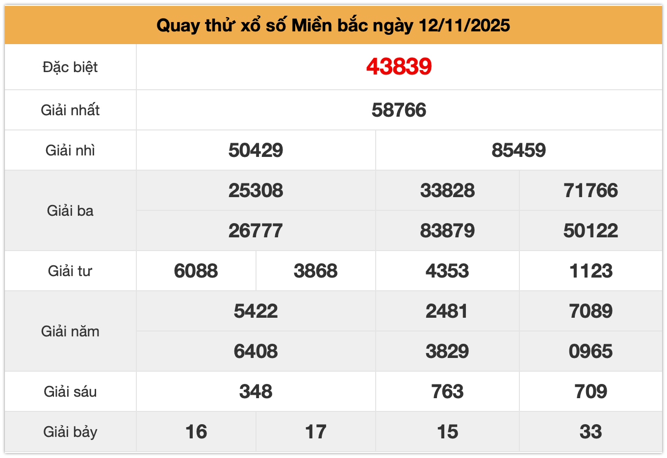 quay thử xsmb ng&agrave;y 12-11-2025
