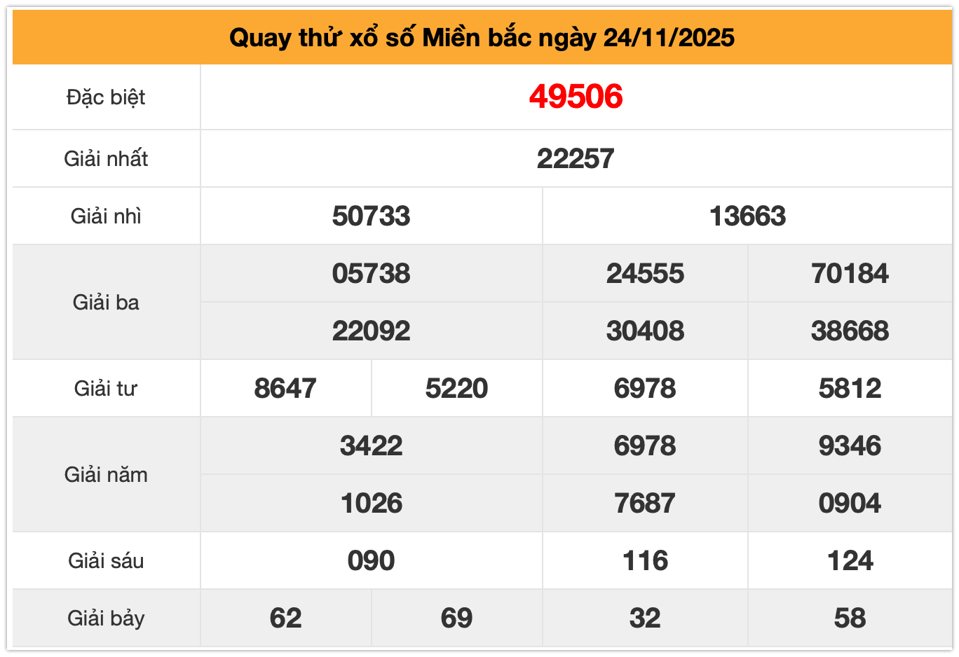 Quay thử xsmb ng&agrave;y 24-11-2025