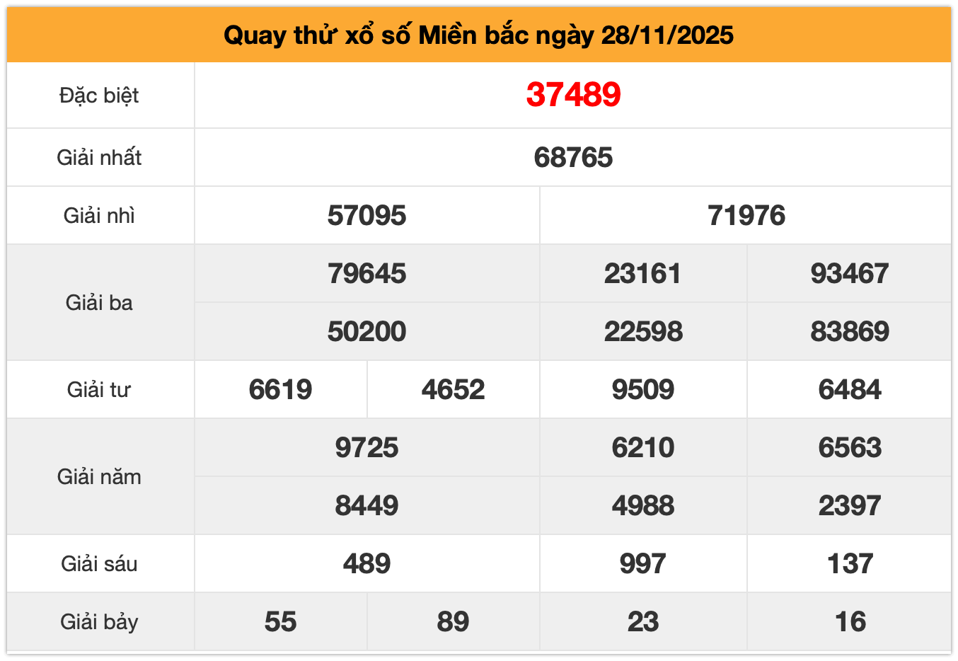 Quay thử xsmb ng&agrave;y 28-11-2025
