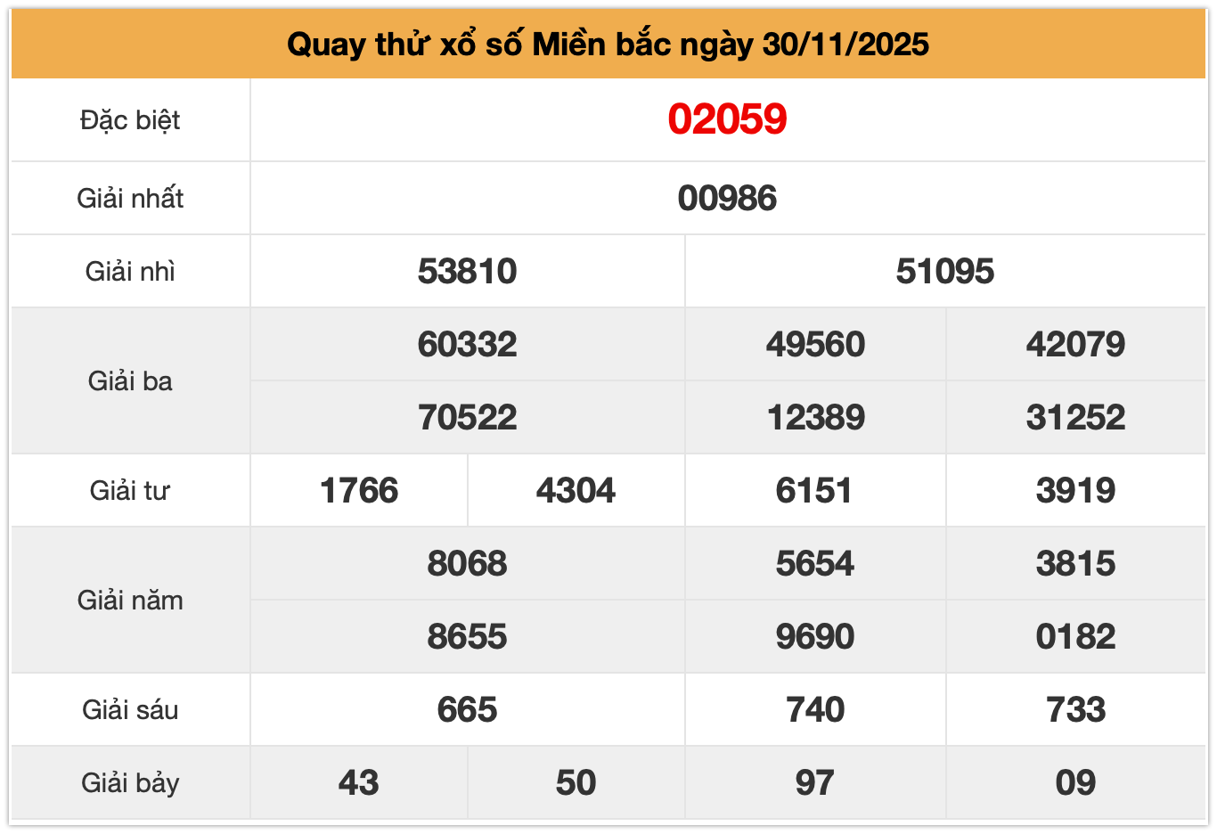 Quay thử xsmb ng&agrave;y 30-11-2025