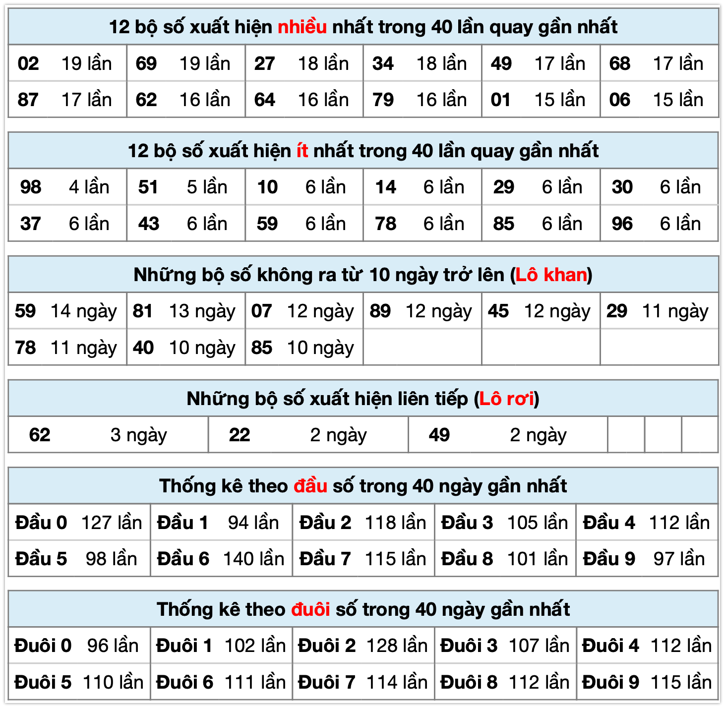 Thống k&ecirc; xsmb ng&agrave;y 04-11-2025
