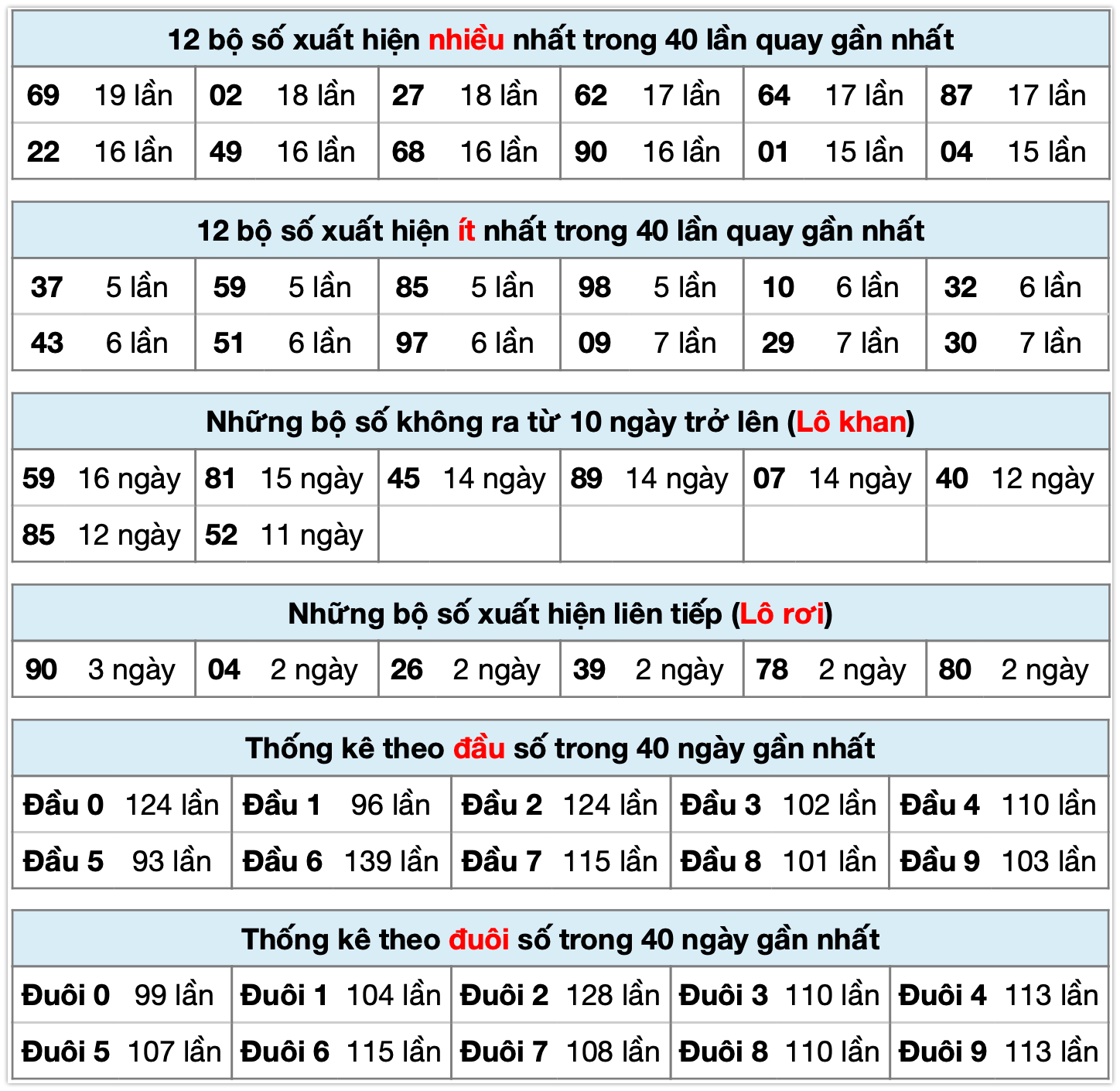 thống k&ecirc; xsmb ng&agrave;y 06-11-2025