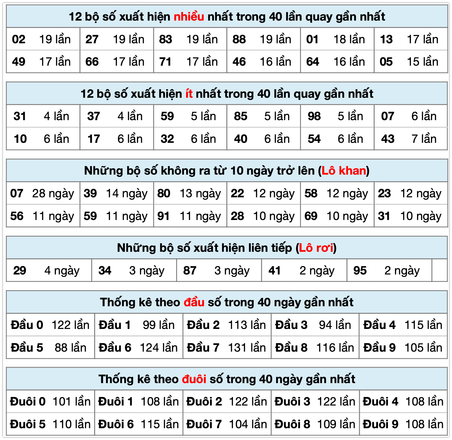 thống k&ecirc; xsmb ng&agrave;y 20-11-2025