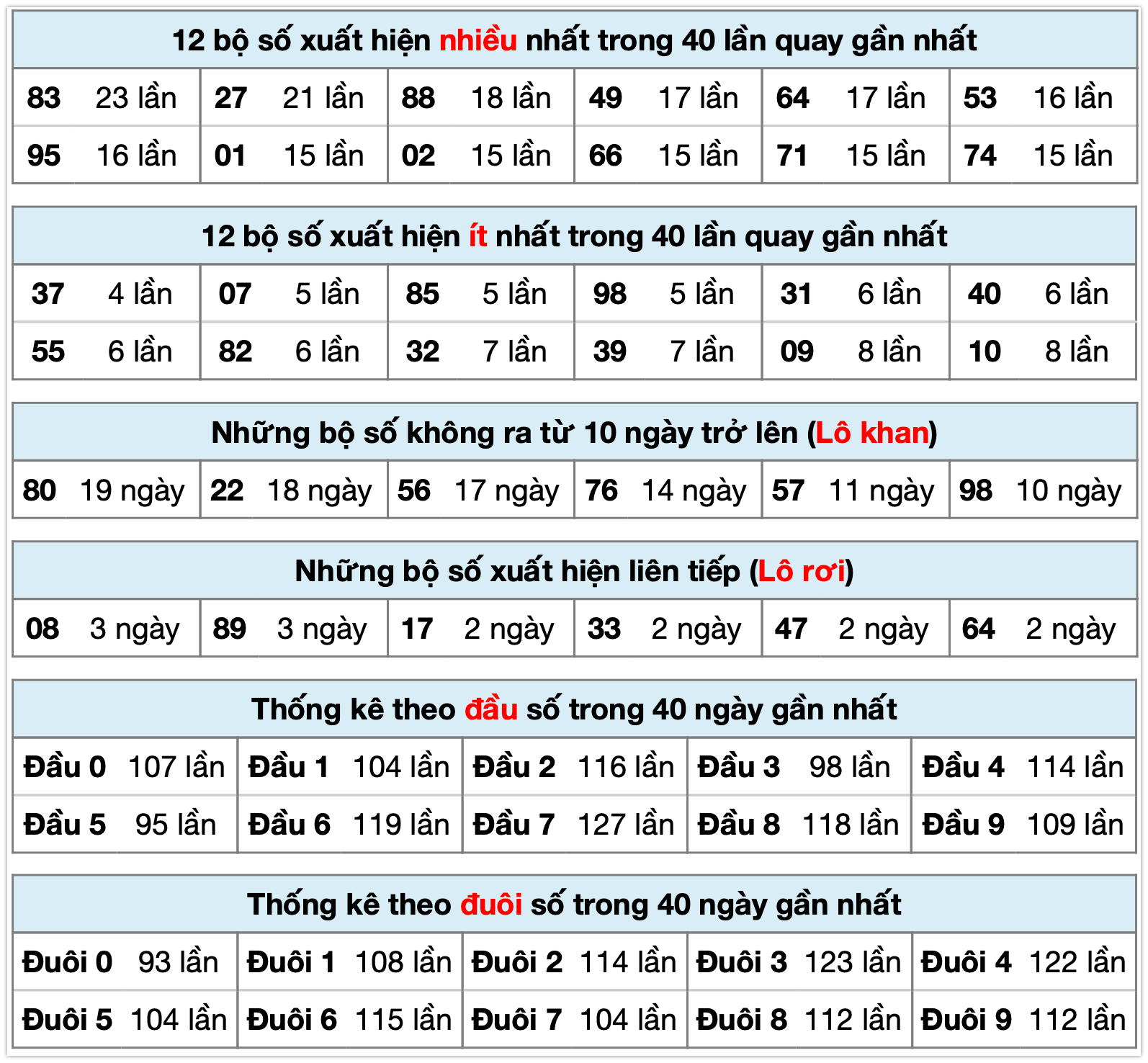 Thống k&ecirc; XSMB ng&agrave;y 26-11-2025