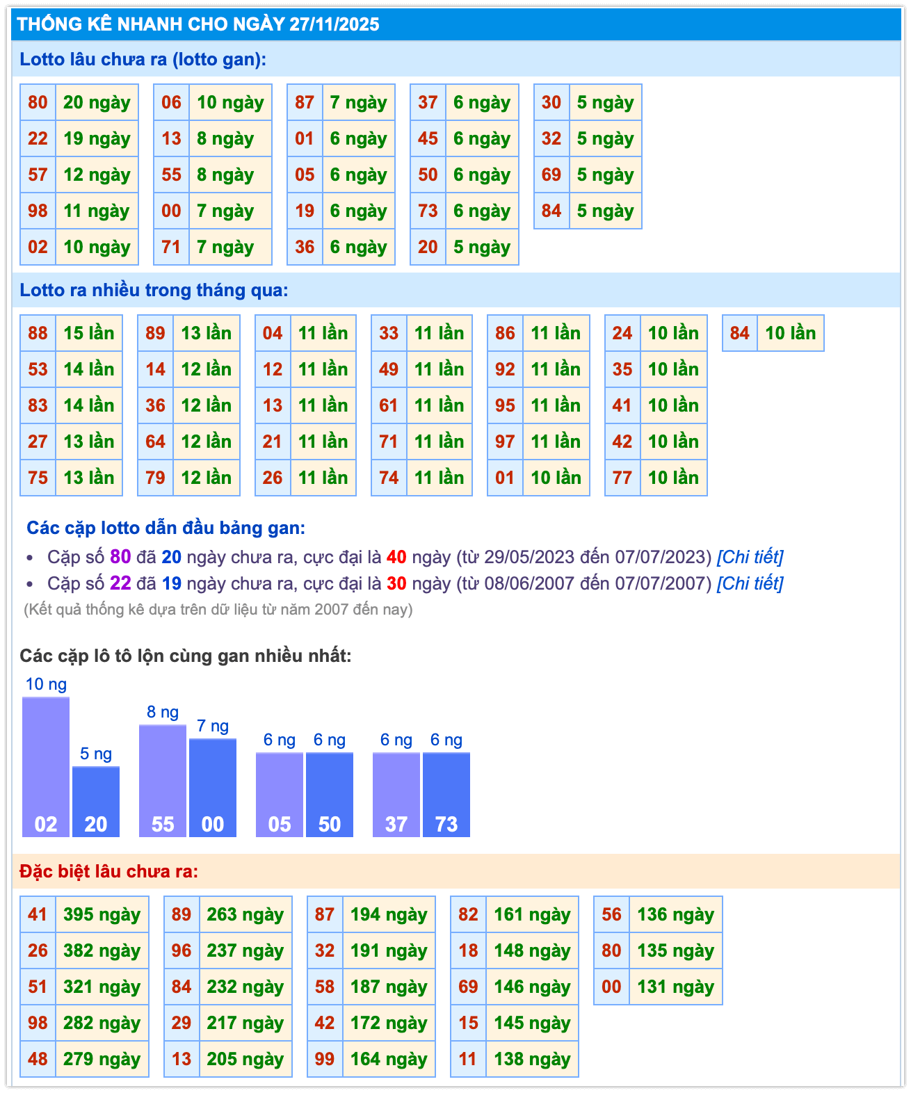 Thống k&ecirc; xsmb ng&agrave;y 27-11-2025