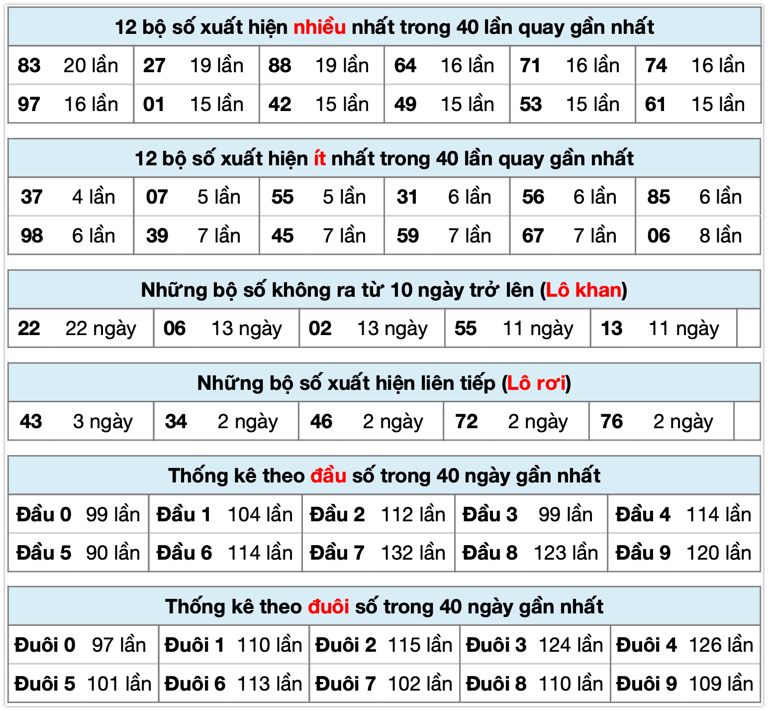 Thống k&ecirc; xsmb ng&agrave;y 30-11-2025