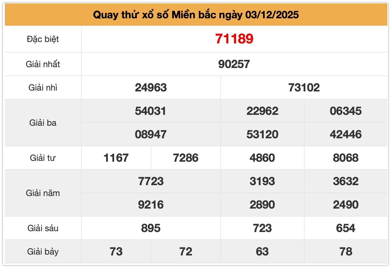Quay thử XSMB ng&agrave;y 03-12-2025