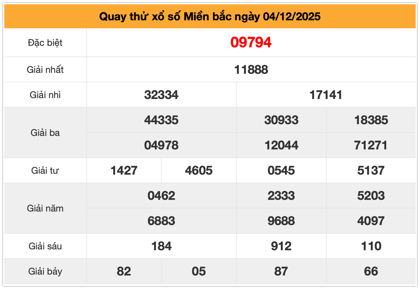 Quay thử xsmb ng&agrave;y 04-12-2025